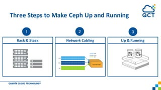 Three	Steps	to Make Ceph Up and Running
Network CablingRack &	Stack Up & Running
1 2 3
 