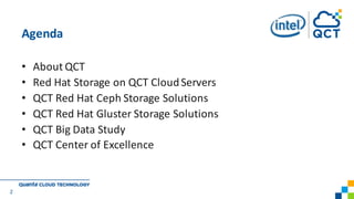 • About	QCT
• Red	Hat	Storage	on	QCT	Cloud	Servers
• QCT	Red	Hat	Ceph Storage Solutions
• QCT	Red	Hat	Gluster Storage Solutions
• QCT	Big	Data	Study
• QCT	Center	of	Excellence
Agenda
2
 