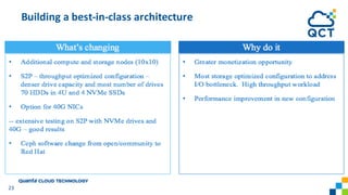 Building	a	best-in-class	architecture
23
 