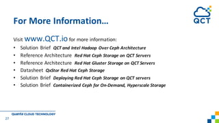 Visit www.QCT.io for more information:
• Solution	 Brief		QCT	and	Intel	Hadoop	Over	Ceph Architecture
• Reference	Architecture		Red	Hat	Ceph Storage	on	QCT	Servers
• Reference	Architecture		Red	Hat	Gluster Storage	on	QCT	Servers
• Datasheet QxStor Red Hat Ceph Storage
• Solution	 Brief		Deploying	Red	Hat	Ceph Storage	on	QCT	servers
• Solution Brief Containerized Ceph for On-Demand, Hyperscale Storage
For More Information…
27
 