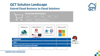 QCT	Solution	Landscape
Extend	Cloud	Business	to	Cloud	Solutions
 