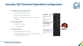 • Flexible	rack-based	appliances
• Start	small,	grow	over	time
• Extend	to	multi-rack	clusters
• Optimize	the	kW	per	rack	within	your	power	
footprint
• HA	configuration
• 3	Foundation	nodes
• 3+	Storage	nodes
• Scalable	choice
• 5-20	Compute	nodes	per	rack
• 3-8	Storage	nodes	scaled	with	Compute	nodes	
for	balanced	performance
Network
QuantaMesh T3048-
LY8
QuantaMesh T1048-
LB9
Storage
QuantaGrid D51B-
2U
Compute +
Foundation
QuantaGrid D51B-
1U
Example:	QCT	Racklevel OpenStack	Configuration
 
