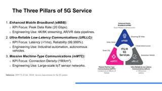 The 5G Catalyst - Engineering the Future with Emerging Technologies | PDF