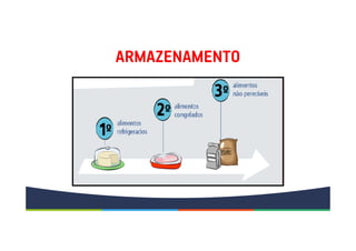 ARMAZENAMENTO
 