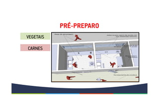 PRÉ-PREPARO
VEGETAIS
CARNES
 