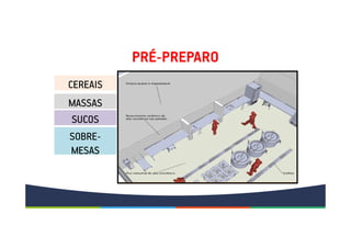 PRÉ-PREPARO
CEREAIS
MASSAS
SOBRE-
MESAS
SUCOS
 