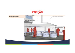COCÇÃO
ESPECIFICAÇÕES
 