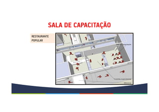 SALA DE CAPACITAÇÃO
RESTAURANTE
POPULAR
 