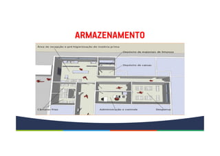 ARMAZENAMENTO
 