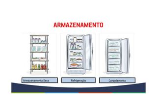 Armazenamento Seco Refrigeração Congelamento
ARMAZENAMENTO
 
