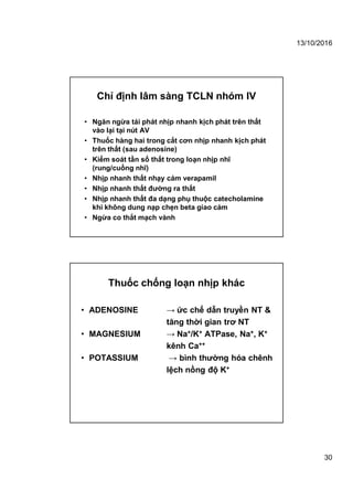 13/10/2016
30
• Ngăn ngừa tái phát nhịp nhanh kịch phát trên thất
vào lại tại nút AV
• Thuốc hàng hai trong cắt cơn nhịp nhanh kịch phát
trên thất (sau adenosine)
• Kiểm soát tần số thất trong loạn nhịp nhĩ
(rung/cuồng nhĩ)
• Nhịp nhanh thất nhạy cảm verapamil
• Nhịp nhanh thất đường ra thất
• Nhịp nhanh thất đa dạng phụ thuộc catecholamine
khi không dung nạp chẹn beta giao cảm
• Ngừa co thắt mạch vành
Chỉ định lâm sàng TCLN nhóm IV
• ADENOSINE → ức chế dẫn truyền NT &
tăng thời gian trơ NT
• MAGNESIUM → Na+/K+ ATPase, Na+, K+
kênh Ca++
• POTASSIUM → bình thường hóa chênh
lệch nồng độ K+
Thuốc chống loạn nhịp khác
 