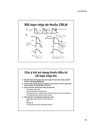 13/10/2016
33
Rối loạn nhịp do thuốc CRLN
Chú ý khi sử dụng thuốc điều trị
rối loạn nhịp tim
 Hầu hết thuốc chống loạn nhịp có thể gây rối loạn nhịp: hiệu ứng tiền
rối loạn nhịp (pro-arrhythmia)
 Vai trò thuốc chống rối loạn nhịp giảm song song với vai trò ngày càng
mạnh của ICD và cắt đốt điện sinh lý tim
 Chọn lựa thuốc chống loạn nhịp cần dựa trên:
o Cơ chế gây rối loạn nhịp
o Mức độ nguy hiểm của rối loạn nhịp
o Tình trạng tim mạch: có bệnh tim thực thể hay không, chức năng co bóp thất trái.
o Tình trạng bệnh nhân: bệnh lý đi kèm, tuổi tác.
 Theo dõi khi sử dụng thuốc chống loạn nhịp:
o Huyết động: mạch, nhịp tim, HA, chức năng tim
o ECG
o Điện giải đồ
o Tác dụng phụ khác: phổi, tuyến giáp, thần kinh
 