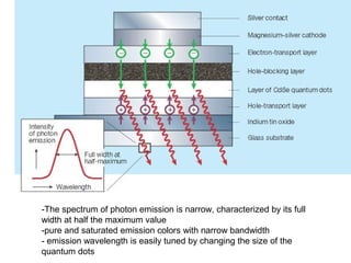 -The spectrum of photon emission is narrow, characterized by its full
width at half the maximum value
-pure and saturated emission colors with narrow bandwidth
- emission wavelength is easily tuned by changing the size of the
quantum dots
 