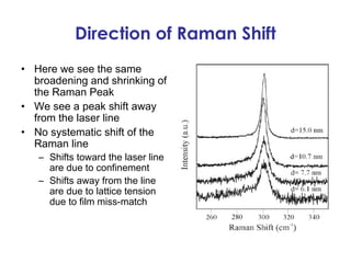 Direction of Raman Shift
• Here we see the same
  broadening and shrinking of
  the Raman Peak
• We see a peak shift away
  from the laser line
• No systematic shift of the
  Raman line
   – Shifts toward the laser line
     are due to confinement
   – Shifts away from the line
     are due to lattice tension
     due to film miss-match
 