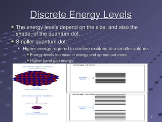 99
Discrete Energy LevelsDiscrete Energy Levels
The energy levels depend on the size, and also theThe energy levels depend on the size, and also the
shape, of the quantum dot.shape, of the quantum dot.
Smaller quantum dot:Smaller quantum dot:

Higher energy required to confine excitons to a smaller volume.Higher energy required to confine excitons to a smaller volume.
Energy levels increase in energy and spread out more.Energy levels increase in energy and spread out more.
Higher band gap energy.Higher band gap energy.
.
 