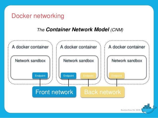 DockerCon EU 2015 The Missing Piece When Docker Networking Unleashi DockerCon EU 2015 The Missing Piece When Docker Networking Unleashi