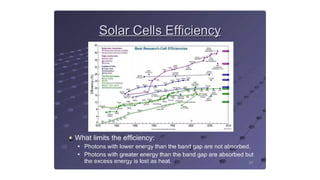 quantum dots (particle in a box) quantum well.pptx