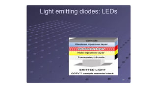 quantum dots (particle in a box) quantum well.pptx