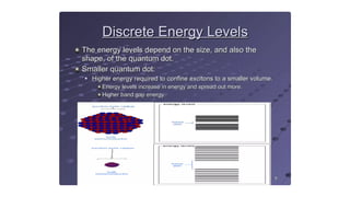 quantum dots (particle in a box) quantum well.pptx