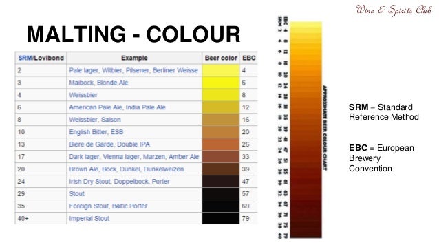 beertasting the basics srm chart