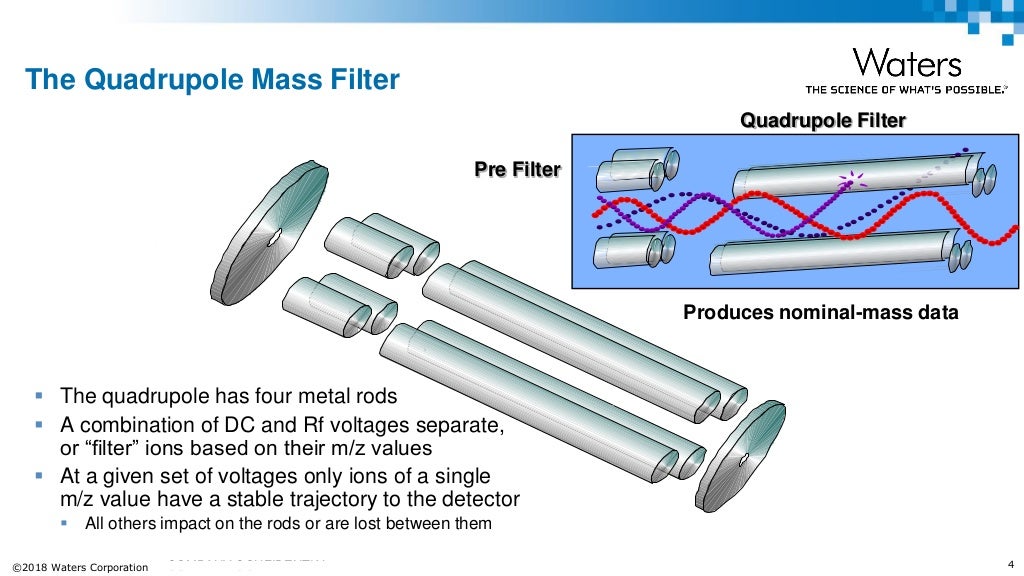 Biopharmaceutical Attribute Monitoring with the Waters ACQUITY QDa Ma…