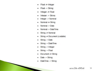 ผศ.ดร.ธีทัต ตรีศิริโชติ 54
 