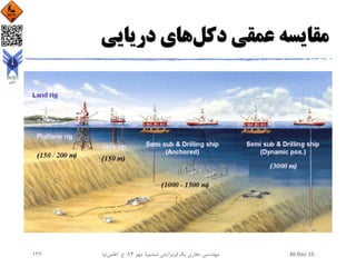 ‫دکل‬ ‫عمقی‬ ‫مقایسه‬‫دریایی‬ ‫های‬
30-Dec-15‫یک‬ ‫حفاری‬ ‫مهندسی‬(‫ششم‬ ‫ویرایش‬)‫مهر‬ ،94‫ح‬ ،.‫اعلمی‬‫نیا‬136
 
