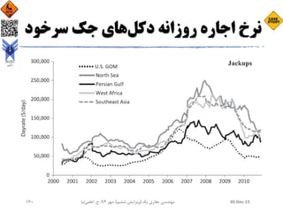 ‫روزانه‬ ‫اجاره‬ ‫نرخ‬‫دکل‬‫جک‬ ‫های‬‫سرخود‬
30-Dec-15‫یک‬ ‫حفاری‬ ‫مهندسی‬(‫ششم‬ ‫ویرایش‬)‫مهر‬ ،94‫ح‬ ،.‫اعلمی‬‫نیا‬140
 