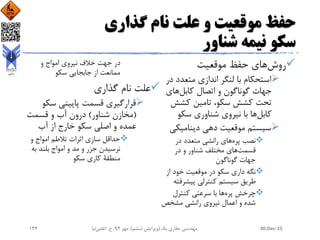 ‫گذاری‬ ‫نام‬ ‫علت‬ ‫و‬ ‫موقعیت‬ ‫حفظ‬
‫شناور‬ ‫نیمه‬ ‫سکو‬
‫روش‬‫حفظ‬ ‫های‬‫موقعیت‬
‫متعدد‬ ‫اندازی‬ ‫لنگر‬ ‫با‬ ‫استحکام‬‫در‬
‫اتصال‬ ‫و‬ ‫گوناگون‬ ‫جهات‬‫کابل‬‫های‬
‫تحت‬‫کشش‬ ‫تامین‬ ،‫سکو‬ ‫کشش‬
‫کابل‬‫سکو‬ ‫شناوری‬ ‫نیروی‬ ‫با‬ ‫ها‬
‫دینامیک‬ ‫دهی‬ ‫موقعیت‬ ‫سیستم‬‫ی‬
‫پره‬ ‫نصب‬‫در‬ ‫متعدد‬ ‫رانشی‬ ‫های‬
‫قسمت‬‫در‬ ‫و‬ ‫شناور‬ ‫مختلف‬ ‫های‬
‫گوناگون‬ ‫جهات‬
‫از‬ ‫خود‬ ‫موقعیت‬ ‫در‬ ‫سکو‬ ‫داری‬ ‫نگه‬
‫پیشرف‬ ‫کنترلی‬ ‫سیستم‬ ‫طریق‬‫ته‬
‫پره‬ ‫چرخش‬‫کنترل‬ ‫سرعتی‬ ‫با‬ ‫ها‬
‫مشخص‬ ‫رانشی‬ ‫نیروی‬ ‫اعمال‬ ‫و‬ ‫شده‬
‫و‬ ‫امواج‬ ‫نیروی‬ ‫خالف‬ ‫جهت‬ ‫در‬
‫سکو‬ ‫جابجایی‬ ‫از‬ ‫ممانعت‬
‫گذاری‬ ‫نام‬ ‫علت‬
‫سکو‬ ‫پایینی‬ ‫قسمت‬ ‫قرارگیری‬
(‫شناور‬ ‫مخازن‬)‫قسمت‬ ‫و‬ ‫آب‬ ‫درون‬
‫آب‬ ‫از‬ ‫خارج‬ ‫سکو‬ ‫اصلی‬ ‫و‬ ‫عمده‬
‫و‬ ‫امواج‬ ‫تالطم‬ ‫اثرات‬ ‫سازی‬ ‫حداقل‬
‫به‬ ‫بلند‬ ‫امواج‬ ‫و‬ ‫مد‬ ‫و‬ ‫جزر‬ ‫نرسیدن‬
‫سکو‬ ‫کاری‬ ‫منطقة‬
30-Dec-15‫یک‬ ‫حفاری‬ ‫مهندسی‬(‫ششم‬ ‫ویرایش‬)‫مهر‬ ،94‫ح‬ ،.‫اعلمی‬‫نیا‬142
 