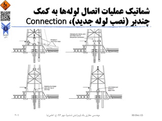 ‫اتصال‬ ‫عملیات‬ ‫شماتیک‬‫لوله‬‫به‬ ‫ها‬‫کمک‬
‫چندبر‬(‫جدید‬ ‫لوله‬ ‫نصب‬)،Connection
30-Dec-15‫یک‬ ‫حفاری‬ ‫مهندسی‬(‫ششم‬ ‫ویرایش‬)‫مهر‬ ،94‫ح‬ ،.‫اعلمی‬‫نیا‬201
 