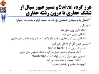،‫گرد‬ ‫هرز‬Swivel‫از‬ ‫سیال‬ ‫عبور‬ ‫مسیر‬ ‫و‬
‫حفاری‬ ‫رشته‬ ‫درون‬ ‫تا‬ ‫حفاری‬ ‫شلنگ‬
‫وسیله‬ ‫به‬ ‫اتصال‬‫دسته‬ ‫ی‬‫متحرک‬ ‫قرقره‬ ‫جعبه‬ ‫به‬ ‫بزرگ‬ ‫ی‬(‫سیار‬)
‫عملکرد‬
‫مته‬ ‫ساق‬ ‫وزن‬ ‫داری‬ ‫نگه‬
‫مته‬ ‫ساق‬ ‫دوران‬ ‫امکان‬
‫باال‬ ‫فشار‬ ‫با‬ ‫حفاری‬ ‫گل‬ ‫پمپاژ‬ ‫امکان‬(‫گاها‬3000‫پام‬)‫حفاری‬ ‫ساق‬ ‫داخل‬ ‫به‬
‫هرزگرد‬ ‫داخل‬ ‫از‬ ‫گل‬ ‫عبور‬ ‫مسیر‬
‫قوزک‬ ‫درون‬ ‫از‬ ‫عبور‬Goose Neck
‫خمیده‬ ‫لوله‬‫حفاری‬ ‫سیال‬ ‫خرطومی‬ ‫شلنگ‬ ‫به‬ ‫گرد‬ ‫هرز‬ ‫اتصال‬ ‫قابلیت‬ ‫با‬ ‫ای‬
‫شست‬ ‫لوله‬ ‫درون‬ ‫از‬ ‫سیال‬ ‫عبور‬ ‫سپس‬Wash Pipe
‫لوله‬‫بدنه‬ ‫مرکز‬ ‫در‬ ‫عمودی‬ ‫ای‬‫گرد‬ ‫هرز‬ ‫ی‬
‫رشته‬ ‫و‬ ‫چندبر‬ ‫به‬ ‫ورود‬‫حفاری‬ ‫ی‬
30-Dec-15‫یک‬ ‫حفاری‬ ‫مهندسی‬(‫ششم‬ ‫ویرایش‬)‫مهر‬ ،94‫ح‬ ،.‫اعلمی‬‫نیا‬214
 
