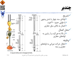 ‫چندبر‬
‫تشریح‬
‫لوله‬‫وجهی‬ ‫شش‬ ‫یا‬ ‫چهار‬ ،‫سه‬ ‫ای‬
‫حدود‬ ‫طولی‬ ‫با‬40‫فوت‬
‫حفاری‬ ‫ساق‬ ‫باالی‬ ‫به‬ ‫اتصال‬
‫اتصال‬ ‫محل‬
‫به‬ ‫پایین‬ ‫از‬ ‫و‬ ‫هرزگرد‬ ‫به‬ ‫باال‬ ‫از‬
‫لوله‬‫حفاری‬ ‫های‬
‫وظیفه‬
‫لوله‬ ‫به‬ ‫دورانی‬ ‫حرکت‬ ‫انتقال‬‫ها‬‫ی‬
‫مته‬ ‫و‬ ‫حفاری‬
A square kelly and a hexagonal kelly
30-Dec-15‫یک‬ ‫حفاری‬ ‫مهندسی‬(‫ششم‬ ‫ویرایش‬)‫مهر‬ ،94‫ح‬ ،.‫اعلمی‬‫نیا‬216
 