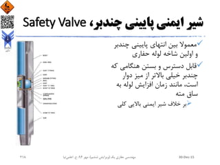 ،‫چندبر‬ ‫پایینی‬ ‫ایمنی‬ ‫شیر‬Safety Valve
‫چن‬ ‫پایینی‬ ‫انتهای‬ ‫بین‬ ‫معموال‬‫دبر‬
‫حفاری‬ ‫لوله‬ ‫شاخه‬ ‫اولین‬ ‫و‬
‫هنگامی‬ ‫بستن‬ ‫و‬ ‫دسترس‬ ‫قابل‬‫که‬
‫دوار‬ ‫میز‬ ‫از‬ ‫باالتر‬ ‫خیلی‬ ‫چندبر‬
‫ب‬ ‫لوله‬ ‫افزایش‬ ‫زمان‬ ‫مانند‬ ،‫است‬‫ه‬
‫مته‬ ‫ساق‬
‫کل‬ ‫باالیی‬ ‫ایمنی‬ ‫شیر‬ ‫خالف‬ ‫بر‬‫ی‬
30-Dec-15‫یک‬ ‫حفاری‬ ‫مهندسی‬(‫ششم‬ ‫ویرایش‬)‫مهر‬ ،94‫ح‬ ،.‫اعلمی‬‫نیا‬218
 