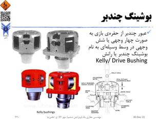 ‫چندبر‬ ‫بوشینگ‬
‫حفره‬ ‫از‬ ‫چندبر‬ ‫عبور‬‫به‬ ‫بازی‬ ‫ی‬
‫شش‬ ‫یا‬ ‫وجهی‬ ‫چهار‬ ‫صورت‬
‫وسیله‬ ‫وسط‬ ‫در‬ ‫وجهی‬‫نام‬ ‫به‬ ‫ای‬
‫رانش‬ ‫یا‬ ‫چندبر‬ ‫بوشینگ‬
Kelly/ Drive Bushing
Kelly bushings
30-Dec-15‫یک‬ ‫حفاری‬ ‫مهندسی‬(‫ششم‬ ‫ویرایش‬)‫مهر‬ ،94‫ح‬ ،.‫اعلمی‬‫نیا‬220
 