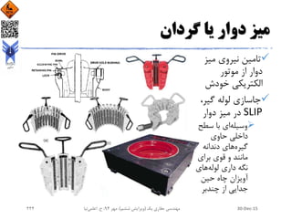 ‫گردان‬ ‫یا‬ ‫دوار‬ ‫میز‬
‫میز‬ ‫نیروی‬ ‫تامین‬
‫موتور‬ ‫از‬ ‫دوار‬
‫خودش‬ ‫الکتریکی‬
،‫گیر‬ ‫لوله‬ ‫جاسازی‬
SLIP‫دوار‬ ‫میز‬ ‫در‬
‫وسیله‬‫سطح‬ ‫با‬ ‫ای‬
‫حاوی‬ ‫داخلی‬
‫گیره‬‫دندانه‬ ‫های‬
‫برای‬ ‫قوی‬ ‫و‬ ‫مانند‬
‫لوله‬ ‫داری‬ ‫نگه‬‫های‬
‫حین‬ ‫چاه‬ ‫آویزان‬
‫چندبر‬ ‫از‬ ‫جدایی‬
30-Dec-15‫یک‬ ‫حفاری‬ ‫مهندسی‬(‫ششم‬ ‫ویرایش‬)‫مهر‬ ،94‫ح‬ ،.‫اعلمی‬‫نیا‬222
 