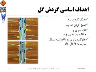 ‫گل‬ ‫گردش‬ ‫اساسی‬ ‫اهداف‬
‫مته‬ ‫کردن‬ ‫خنک‬
‫چاه‬ ‫ته‬ ‫کردن‬ ‫تمیز‬
‫و‬ ‫داری‬ ‫نگاه‬
‫دیواره‬ ‫حفظ‬‫چاه‬ ‫های‬
‫سی‬ ‫ناخواسته‬ ‫ورود‬ ‫از‬ ‫جلوگیری‬‫ال‬
‫چاه‬ ‫داخل‬ ‫به‬ ‫سازند‬
30-Dec-15‫یک‬ ‫حفاری‬ ‫مهندسی‬(‫ششم‬ ‫ویرایش‬)‫مهر‬ ،94‫ح‬ ،.‫اعلمی‬‫نیا‬230
 