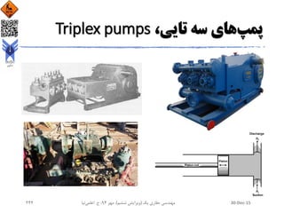 ‫پمپ‬،‫تایی‬ ‫سه‬ ‫های‬Triplex pumps
30-Dec-15‫یک‬ ‫حفاری‬ ‫مهندسی‬(‫ششم‬ ‫ویرایش‬)‫مهر‬ ،94‫ح‬ ،.‫اعلمی‬‫نیا‬242
 