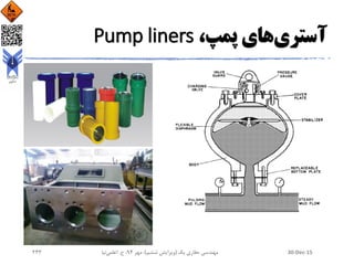 ‫آستری‬،‫پمپ‬ ‫های‬Pump liners
30-Dec-15‫یک‬ ‫حفاری‬ ‫مهندسی‬(‫ششم‬ ‫ویرایش‬)‫مهر‬ ،94‫ح‬ ،.‫اعلمی‬‫نیا‬243
 