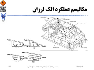 ‫لرزان‬ ‫الک‬ ‫عملکرد‬ ‫مکانیسم‬
30-Dec-15‫یک‬ ‫حفاری‬ ‫مهندسی‬(‫ششم‬ ‫ویرایش‬)‫مهر‬ ،94‫ح‬ ،.‫اعلمی‬‫نیا‬245
 
