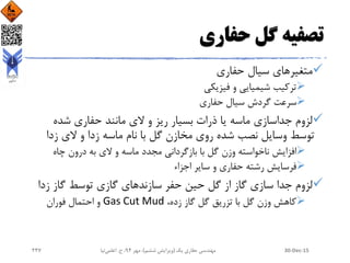 ‫حفاری‬ ‫گل‬ ‫تصفیه‬
‫حفاری‬ ‫سیال‬ ‫متغیرهای‬
‫فیزیکی‬ ‫و‬ ‫شیمیایی‬ ‫ترکیب‬
‫حفاری‬ ‫سیال‬ ‫گردش‬ ‫سرعت‬
‫شده‬ ‫حفاری‬ ‫مانند‬ ‫الی‬ ‫و‬ ‫ریز‬ ‫بسیار‬ ‫ذرات‬ ‫یا‬ ‫ماسه‬ ‫جداسازی‬ ‫لزوم‬
‫زدا‬ ‫الی‬ ‫و‬ ‫زدا‬ ‫ماسه‬ ‫نام‬ ‫با‬ ‫گل‬ ‫مخازن‬ ‫روی‬ ‫شده‬ ‫نصب‬ ‫وسایل‬ ‫توسط‬
‫چاه‬ ‫درون‬ ‫به‬ ‫الی‬ ‫و‬ ‫ماسه‬ ‫مجدد‬ ‫بازگردانی‬ ‫با‬ ‫گل‬ ‫وزن‬ ‫ناخواسته‬ ‫افزایش‬
‫اجزاء‬ ‫سایر‬ ‫و‬ ‫حفاری‬ ‫رشته‬ ‫فرسایش‬
‫زدا‬ ‫گاز‬ ‫توسط‬ ‫گازی‬ ‫سازندهای‬ ‫حفر‬ ‫حین‬ ‫گل‬ ‫از‬ ‫گاز‬ ‫سازی‬ ‫جدا‬ ‫لزوم‬
،‫زده‬ ‫گاز‬ ‫گل‬ ‫تزریق‬ ‫با‬ ‫گل‬ ‫وزن‬ ‫کاهش‬Gas Cut Mud‫فوران‬ ‫احتمال‬ ‫و‬
30-Dec-15‫یک‬ ‫حفاری‬ ‫مهندسی‬(‫ششم‬ ‫ویرایش‬)‫مهر‬ ،94‫ح‬ ،.‫اعلمی‬‫نیا‬247
 