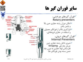 ‫ها‬ ‫گیر‬ ‫فوران‬ ‫سایر‬
،‫چرخشی‬ ‫گیرهای‬ ‫فوران‬
Rotary preventers
‫باال‬ ‫حین‬ ‫حفاری‬ ‫رشته‬ ‫دوران‬ ‫امکان‬
‫رفتن‬ ‫پایین‬ ‫و‬
‫معم‬ ‫فورانگیر‬ ‫از‬ ‫باالتر‬ ‫قرارگیری‬‫ولی‬
،‫فروتعادلی‬ ‫حفاری‬ ‫در‬ ‫استفاده‬ ‫و‬
،‫درونی‬ ‫گیرهای‬ ‫فوران‬
Internal Preventers
‫حین‬ ‫حفاری‬ ‫رشته‬ ‫داخل‬ ‫شیری‬
‫طی‬ ‫چاه‬ ‫جریان‬Stripping
(‫چاه‬ ‫دورن‬ ‫به‬ ‫حفاری‬ ‫لوله‬ ‫فرستادن‬
‫ها‬ ‫فورانگیر‬ ‫بودن‬ ‫بسته‬ ‫ضمن‬)
30-Dec-15‫یک‬ ‫حفاری‬ ‫مهندسی‬(‫ششم‬ ‫ویرایش‬)‫مهر‬ ،94‫ح‬ ،.‫اعلمی‬‫نیا‬261
 