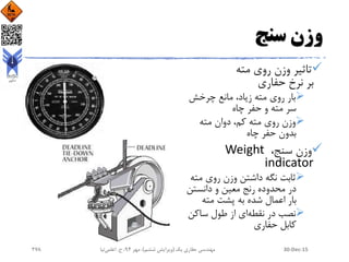 ‫سنج‬ ‫وزن‬
‫مته‬ ‫روی‬ ‫وزن‬ ‫تاثیر‬
‫حفاری‬ ‫نرخ‬ ‫بر‬
‫چرخش‬ ‫مانع‬ ،‫زیاد‬ ‫مته‬ ‫روی‬ ‫بار‬
‫چاه‬ ‫حفر‬ ‫و‬ ‫مته‬ ‫سر‬
‫مته‬ ‫دوان‬ ،‫کم‬ ‫مته‬ ‫روی‬ ‫وزن‬
‫چاه‬ ‫حفر‬ ‫بدون‬
،‫سنج‬ ‫وزن‬Weight
indicator
‫ثابت‬‫مته‬ ‫روی‬ ‫وزن‬ ‫داشتن‬ ‫نگه‬
‫دانستن‬ ‫و‬ ‫معین‬ ‫رنج‬ ‫محدوده‬ ‫در‬
‫پشت‬ ‫به‬ ‫شده‬ ‫اعمال‬ ‫بار‬‫مته‬
‫نقطه‬ ‫در‬ ‫نصب‬‫ساکن‬ ‫طول‬ ‫از‬ ‫ای‬
‫حفاری‬ ‫کابل‬
30-Dec-15‫یک‬ ‫حفاری‬ ‫مهندسی‬(‫ششم‬ ‫ویرایش‬)‫مهر‬ ،94‫ح‬ ،.‫اعلمی‬‫نیا‬278
 