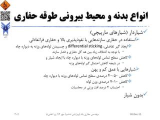 ‫حف‬ ‫طوقه‬ ‫بیرونی‬ ‫محیط‬ ‫و‬ ‫بدنه‬ ‫انواع‬‫اری‬
‫شیاردار‬(‫مارپیچی‬ ‫شیارهای‬)
‫فراتعادلی‬ ‫حفاری‬ ‫و‬ ‫باال‬ ‫نفوذپذیری‬ ‫با‬ ‫سازندهایی‬ ‫حفاری‬ ‫در‬ ‫استفاده‬
،‫تفاضلی‬ ‫گیر‬ ‫ایجاد‬differential sticking‫لوله‬ ‫چسبیدن‬ ‫و‬‫چاه‬ ‫دیواره‬ ‫به‬ ‫وزنه‬ ‫های‬
•‫اختالف‬ ‫به‬ ‫توجه‬ ‫با‬‫هد‬ ‫بین‬ ‫زیاد‬‫گل‬‫سازند‬ ‫فشار‬ ‫و‬ ‫حفاری‬
‫لوله‬ ‫تماس‬ ‫سطح‬ ‫کاهش‬‫و‬ ‫شیار‬ ‫ایجاد‬ ‫با‬ ‫چاه‬ ‫دیواره‬ ‫با‬ ‫وزنه‬ ‫های‬
•‫لوله‬ ‫گیر‬ ‫احتمال‬ ‫کاهش‬ ‫نتیجه‬ ‫در‬‫وزنه‬ ‫های‬
‫پهن‬ ‫و‬ ‫کم‬ ‫عمق‬ ‫با‬ ‫شیارهایی‬
‫کاهش‬50-40‫لوله‬ ‫تماس‬ ‫سطح‬ ‫درصدی‬‫چاه‬ ‫دیواره‬ ‫با‬ ‫وزنه‬ ‫های‬
‫کاهش‬10-٧‫لوله‬ ‫وزن‬ ‫درصدی‬
•‫احتساب‬4‫محاسبات‬ ‫در‬ ‫وزنی‬ ‫افت‬ ‫درصد‬
‫شیار‬ ‫بدون‬
30-Dec-15‫یک‬ ‫حفاری‬ ‫مهندسی‬(‫ششم‬ ‫ویرایش‬)‫مهر‬ ،94‫ح‬ ،.‫اعلمی‬‫نیا‬307
 