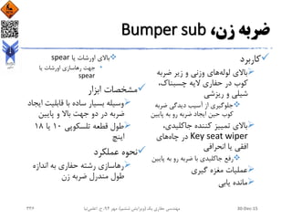 ‫ضربه‬،‫زن‬Bumper sub
‫کاربرد‬
‫لوله‬ ‫باالی‬‫وزنی‬ ‫های‬‫ضربه‬ ‫زیر‬ ‫و‬
‫الیه‬ ‫حفاری‬ ‫در‬ ‫کوب‬،‫چسبناک‬
‫و‬ ‫شیلی‬‫ریزشی‬
‫جلوگیری‬‫ضربه‬ ‫دیدگی‬ ‫آسیب‬ ‫از‬
‫به‬ ‫رو‬ ‫ضربه‬ ‫ایجاد‬ ‫حین‬ ‫کوب‬‫پایی‬‫ن‬
‫باالی‬،‫جاکلیدی‬ ‫کننده‬ ‫تمییز‬
Key seat wiper‫چاه‬ ‫در‬‫های‬
‫یا‬ ‫افقی‬‫انحرافی‬
‫ضربه‬ ‫با‬ ‫جاکلیدی‬ ‫رفع‬‫رو‬‫به‬‫پای‬‫ین‬
‫عملیات‬‫گیری‬ ‫مغزه‬
‫یابی‬ ‫مانده‬
‫یا‬ ‫اورشات‬ ‫باالی‬spear
•‫یا‬ ‫اورشات‬ ‫رهاسازی‬ ‫جهت‬
spear
‫ابزار‬ ‫مشخصات‬
‫قابلیت‬ ‫با‬ ‫ساده‬ ‫بسیار‬ ‫وسیله‬‫ایجاد‬
‫پایین‬ ‫و‬ ‫باال‬ ‫جهت‬ ‫دو‬ ‫در‬ ‫ضربه‬
‫طول‬‫تلسکوپی‬ ‫قطعه‬10‫یا‬18
‫اینچ‬
‫نحوه‬‫عملکرد‬
‫رشته‬ ‫رهاسازی‬‫به‬ ‫حفاری‬‫اندازه‬
‫ضربه‬ ‫مندرل‬ ‫طول‬‫زن‬
30-Dec-15‫یک‬ ‫حفاری‬ ‫مهندسی‬(‫ششم‬ ‫ویرایش‬)‫مهر‬ ،94‫ح‬ ،.‫اعلمی‬‫نیا‬336
 