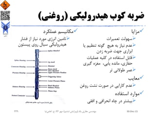 ‫کوب‬ ‫ضربه‬‫هیدرولیکی‬(‫روغنی‬)
‫مزایا‬
‫تعمیرات‬ ‫سهولت‬
‫عدم‬‫ی‬ ‫تنظیم‬ ‫گونه‬ ‫هیچ‬ ‫به‬ ‫نیاز‬‫ا‬
‫ابزاری‬‫زدن‬ ‫ضربه‬ ‫جهت‬
‫در‬ ‫استفاده‬ ‫قابل‬‫عملیات‬ ‫کلیه‬
،‫یابی‬ ‫مانده‬ ،‫حفاری‬‫گیری‬ ‫مغزه‬
‫طوالنی‬ ‫عمر‬‫تر‬
‫معایب‬
‫روغن‬ ‫نشت‬ ‫صورت‬ ‫در‬ ‫کارایی‬ ‫عدم‬
‫استفاده‬ ‫موارد‬
‫بیشتر‬‫افقی‬ ‫و‬ ‫انحرافی‬ ‫چاه‬ ‫در‬
‫عملکرد‬ ‫مکانیسم‬
‫انرژی‬ ‫تامین‬‫نیاز‬ ‫مورد‬‫از‬‫فشار‬
‫روی‬ ‫سیال‬ ‫هیدرولیکی‬‫پیستون‬
30-Dec-15‫یک‬ ‫حفاری‬ ‫مهندسی‬(‫ششم‬ ‫ویرایش‬)‫مهر‬ ،94‫ح‬ ،.‫اعلمی‬‫نیا‬339
 