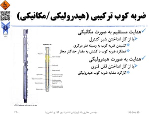 ‫ضربه‬‫ترکیبی‬ ‫کوب‬(‫هیدرولیکی‬/‫مک‬‫انیکی‬)
‫مکانیکی‬ ‫صورت‬ ‫به‬ ‫مستقیم‬ ‫هدایت‬
‫با‬‫شیر‬ ‫انداختن‬ ‫کار‬ ‫از‬‫کنترل‬
‫کشیدن‬‫فنر‬ ‫وسیله‬ ‫به‬ ‫کوب‬ ‫ضربه‬‫مرکزی‬
‫کشش‬ ‫با‬ ‫کوب‬ ‫ضربه‬ ‫عملکرد‬‫حداکثر‬ ‫مقدار‬ ‫به‬‫مجاز‬
‫هیدرولیکی‬ ‫صورت‬ ‫به‬ ‫هدایت‬
‫با‬‫قفل‬ ‫انداختن‬ ‫کار‬ ‫از‬‫فنری‬
‫هیدرولیکی‬ ‫کوب‬ ‫ضربه‬ ‫مشابه‬ ‫کارکرد‬
30-Dec-15‫یک‬ ‫حفاری‬ ‫مهندسی‬(‫ششم‬ ‫ویرایش‬)‫مهر‬ ،94‫ح‬ ،.‫اعلمی‬‫نیا‬340
‫مکانیکی‬ ‫صورت‬ ‫به‬ ‫مستقیم‬ ‫هدایت‬
‫کنترل‬ ‫شیر‬ ‫انداختن‬ ‫کار‬ ‫از‬ ‫با‬
‫مرکزی‬ ‫فنر‬ ‫وسیله‬ ‫به‬ ‫کوب‬ ‫ضربه‬ ‫کشیدن‬
‫مجاز‬ ‫حداکثر‬ ‫مقدار‬ ‫به‬ ‫کشش‬ ‫با‬ ‫کوب‬ ‫ضربه‬ ‫عملکرد‬
‫هیدرولیکی‬ ‫صورت‬ ‫به‬ ‫هدایت‬
‫فنری‬ ‫قفل‬ ‫انداختن‬ ‫کار‬ ‫از‬ ‫با‬
‫هیدرولیکی‬ ‫کوب‬ ‫ضربه‬ ‫مشابه‬ ‫کارکرد‬
 