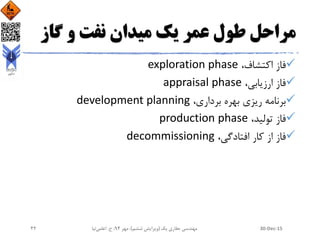 ‫گاز‬ ‫و‬ ‫نفت‬ ‫میدان‬ ‫یک‬ ‫عمر‬ ‫طول‬ ‫مراحل‬
،‫اکتشاف‬ ‫فاز‬exploration phase
،‫ارزیابی‬ ‫فاز‬appraisal phase
،‫برداری‬ ‫بهره‬ ‫ریزی‬ ‫برنامه‬development planning
،‫تولید‬ ‫فاز‬production phase
،‫افتادگی‬ ‫کار‬ ‫از‬ ‫فاز‬decommissioning
30-Dec-15‫یک‬ ‫حفاری‬ ‫مهندسی‬(‫ششم‬ ‫ویرایش‬)‫مهر‬ ،94‫ح‬ ،.‫اعلمی‬‫نیا‬42
 
