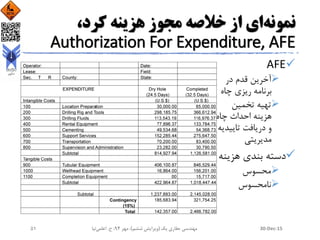 ‫نمونه‬‫از‬ ‫ای‬،‫کرد‬ ‫هزینه‬ ‫مجوز‬ ‫خالصه‬
Authorization For Expenditure, AFE
AFE
‫در‬ ‫قدم‬ ‫آخرین‬
‫چاه‬ ‫ریزی‬ ‫برنامه‬
‫تخمین‬ ‫تهیه‬
‫چاه‬ ‫احداث‬ ‫هزینه‬
‫تاییدیه‬ ‫دریافت‬ ‫و‬
‫مدیریتی‬
‫هزینه‬ ‫بندی‬ ‫دسته‬
‫محسوس‬
‫نامحسوس‬
30-Dec-15‫یک‬ ‫حفاری‬ ‫مهندسی‬(‫ششم‬ ‫ویرایش‬)‫مهر‬ ،94‫ح‬ ،.‫اعلمی‬‫نیا‬51
 
