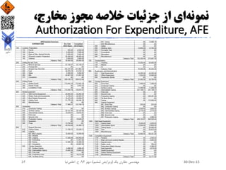 ‫نمونه‬‫از‬ ‫ای‬،‫مخارج‬ ‫مجوز‬ ‫خالصه‬ ‫جزئیات‬
Authorization For Expenditure, AFE
30-Dec-15‫یک‬ ‫حفاری‬ ‫مهندسی‬(‫ششم‬ ‫ویرایش‬)‫مهر‬ ،94‫ح‬ ،.‫اعلمی‬‫نیا‬52
 