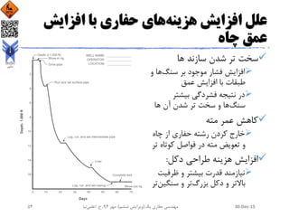 ‫افزایش‬ ‫علل‬‫هزینه‬‫حفاری‬ ‫های‬‫افزایش‬ ‫با‬
‫چاه‬ ‫عمق‬
‫ها‬ ‫سازند‬ ‫شدن‬ ‫تر‬ ‫سخت‬
‫سنگ‬ ‫بر‬ ‫موجود‬ ‫فشار‬ ‫افزایش‬‫ها‬‫و‬
‫عمق‬ ‫افزایش‬ ‫با‬ ‫طبقات‬
‫بیشتر‬ ‫فشردگی‬ ‫نتیجه‬ ‫در‬
‫سنگ‬‫ها‬ ‫آن‬ ‫شدن‬ ‫تر‬ ‫سخت‬ ‫و‬ ‫ها‬
‫مته‬ ‫عمر‬ ‫کاهش‬
‫چاه‬ ‫از‬ ‫حفاری‬ ‫رشته‬ ‫کردن‬ ‫خارج‬
‫کوتاه‬ ‫فواصل‬ ‫در‬ ‫مته‬ ‫تعویض‬ ‫و‬‫تر‬
‫دکل‬ ‫طراحی‬ ‫هزینه‬ ‫افزایش‬:
‫ظرفی‬ ‫و‬ ‫بیشتر‬ ‫قدرت‬ ‫نیازمند‬‫ت‬
‫بزرگ‬ ‫دکل‬ ‫و‬ ‫باالتر‬‫سنگی‬ ‫و‬ ‫تر‬‫ن‬‫تر‬
30-Dec-15‫یک‬ ‫حفاری‬ ‫مهندسی‬(‫ششم‬ ‫ویرایش‬)‫مهر‬ ،94‫ح‬ ،.‫اعلمی‬‫نیا‬54
 